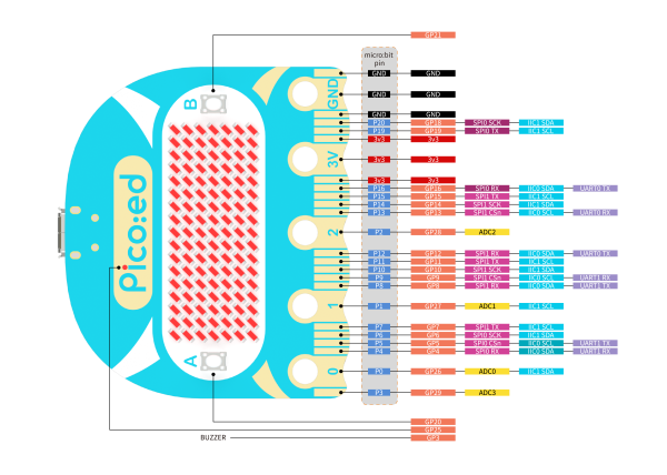 ../_images/Pico-ed-V2-Pin-Diagram.png