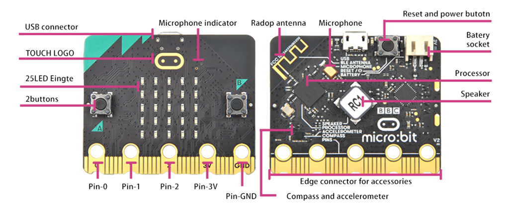 micro bit robot car